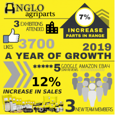 Our Year In Numbers 2019