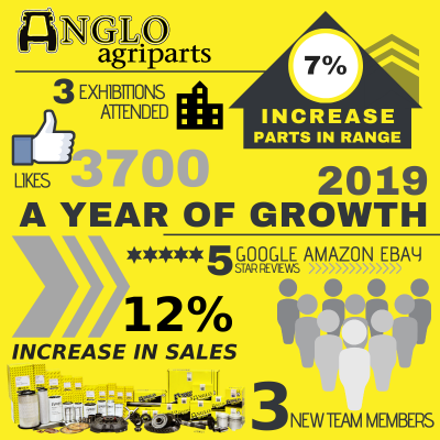 Our Year In Numbers 2019