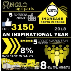 Our Year In Numbers 2018