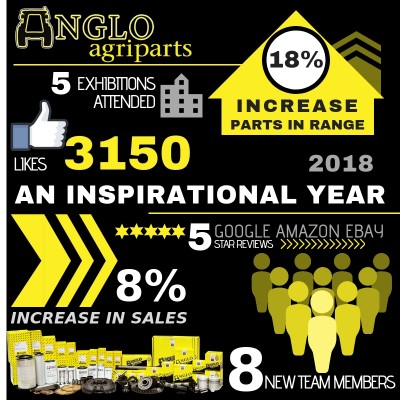 Our Year In Numbers 2018