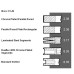 Piston Ring Set - 5 Ring Duaflex - Cord Segments