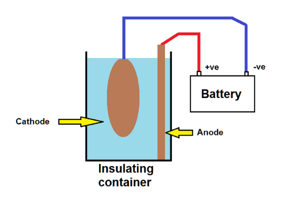 Bulb current limit