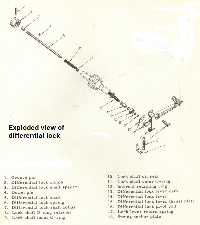 Diff lock exploded parts diagram