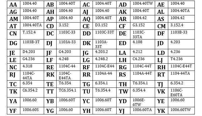 Perkins Engine Family Type Chart