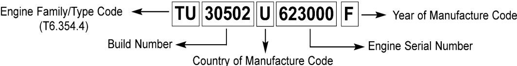 Perkins Engine Family Type Chart